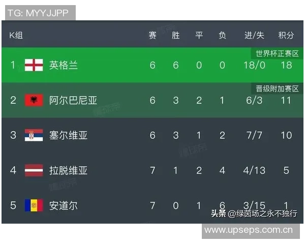 西班牙世预赛出场时间统计西蒙领先梅里诺紧随其后