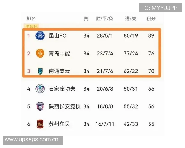 中超争冠形势严峻四强齐失利海港蓉城申花国安全军覆没