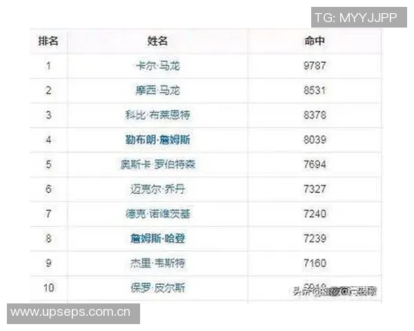 姆伯莫在本届非洲杯中创造8次得分机会成为队友最佳助攻者 姆伯莫在本届非洲杯中创造8次得分机会成为队友最佳助攻者