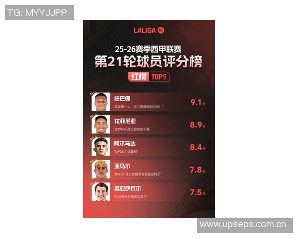 本赛季西甲有效进攻榜单揭晓姆巴佩佩德里表现抢眼